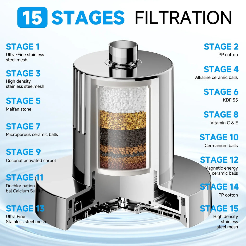 PureStream Ionic Filter Shower Head